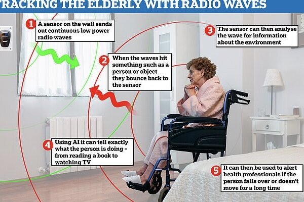 هوش مصنوعی و امواج رادیویی سالمندان را رصد می کنند